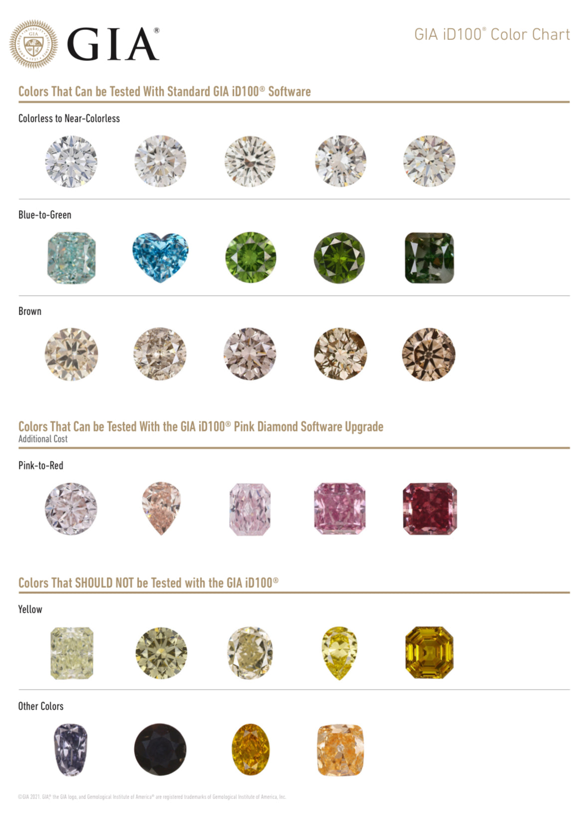 GIA id100