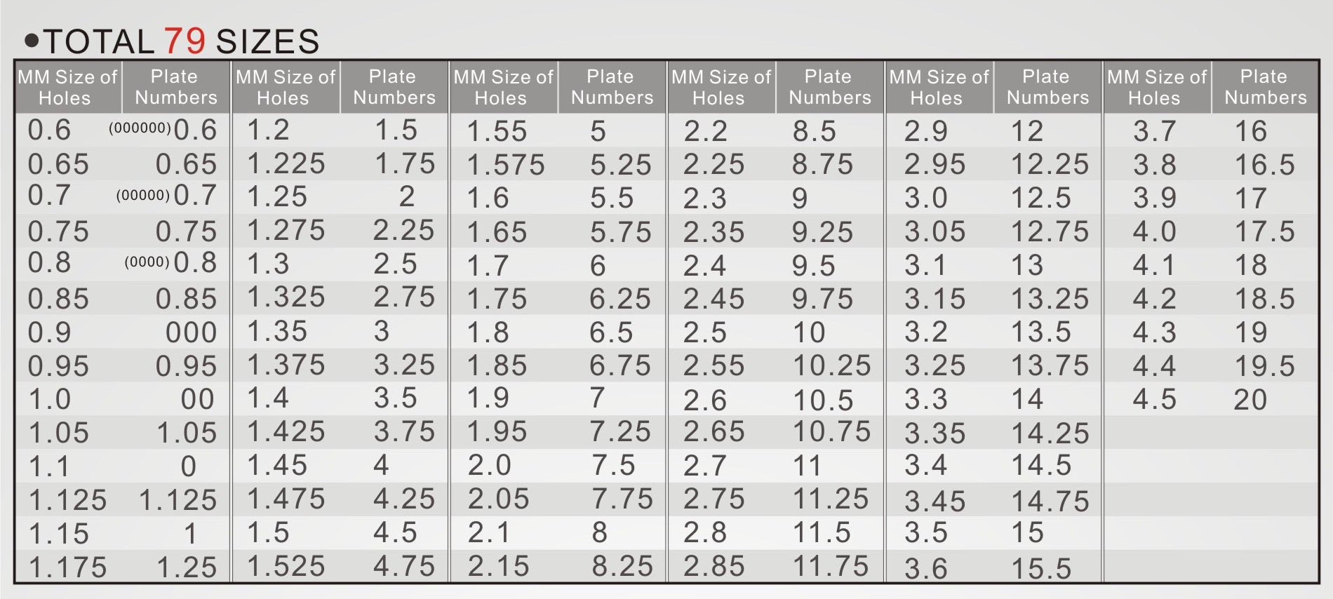R Enterprises Titanium Sieves