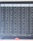 R Enterprises Titanium Sieves