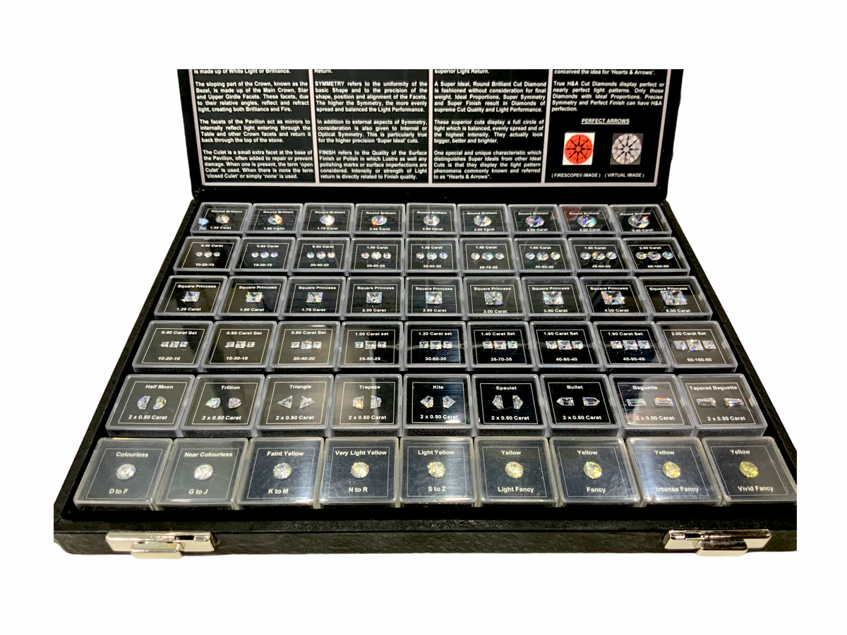 DM 2 – Mehta tools