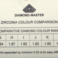 DM CC1