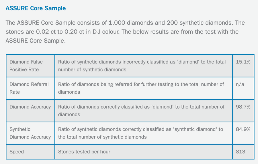 GemPen Diamond Screener