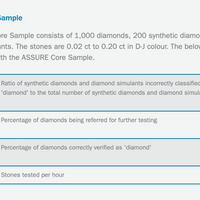 Gemlogis LEO