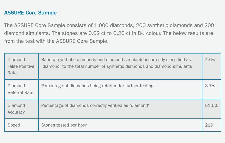 Gemlogis LEO