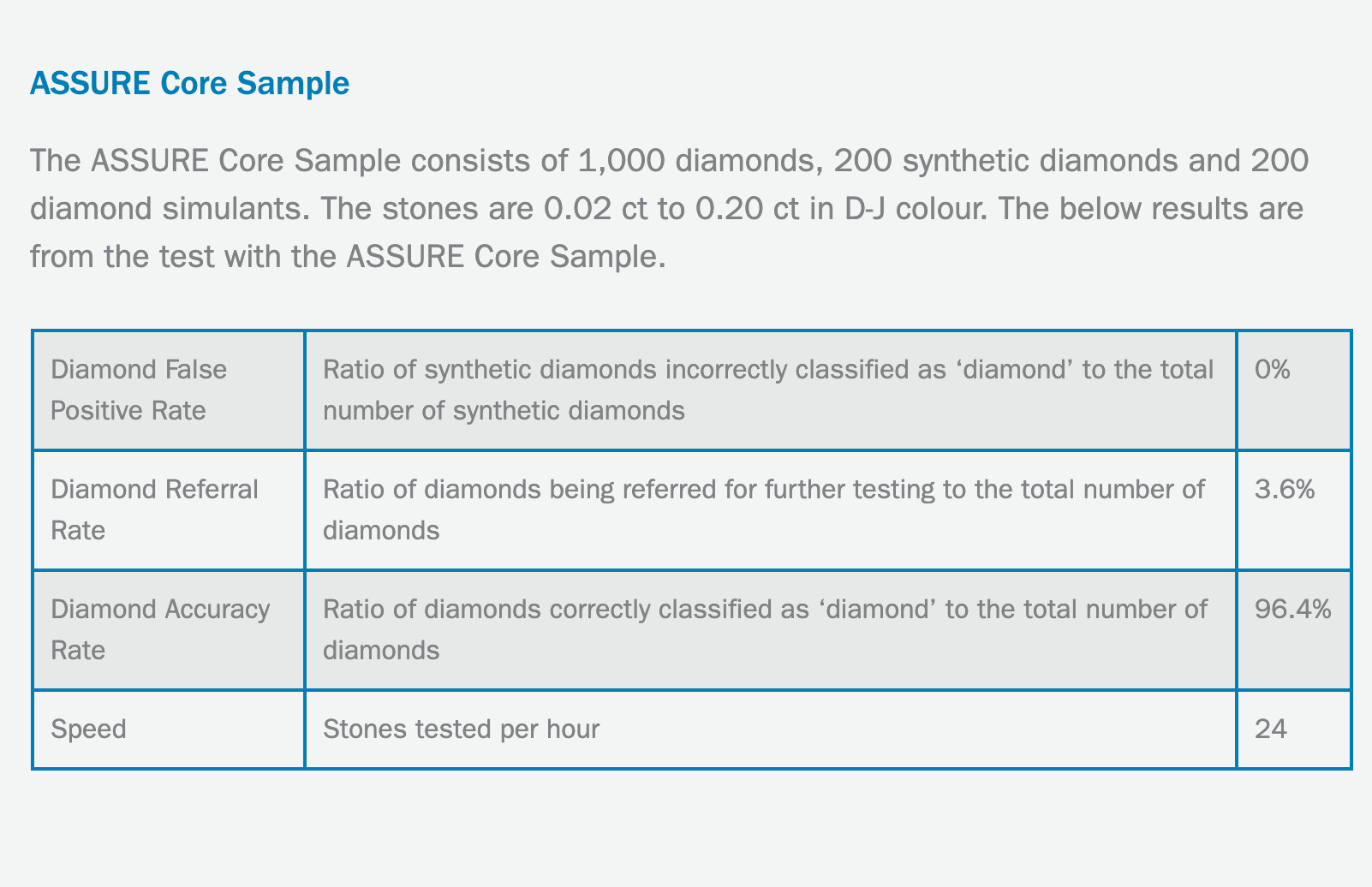 Alrosa Diamond Inspector - best price in the world. – Mehta tools