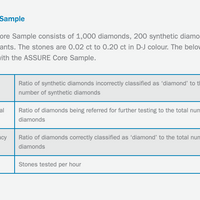 Alrosa Diamond Inspector