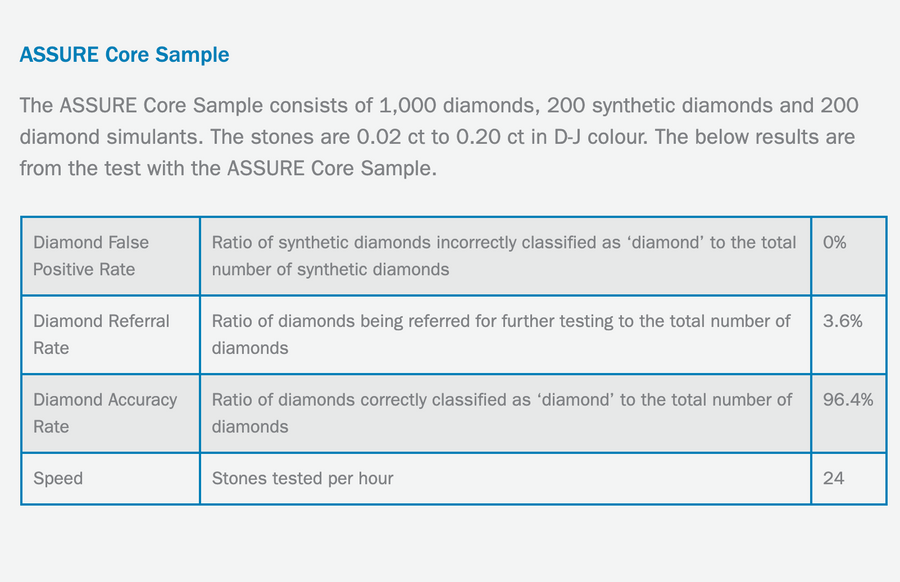 Alrosa Diamond Inspector