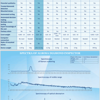 Alrosa Diamond Inspector