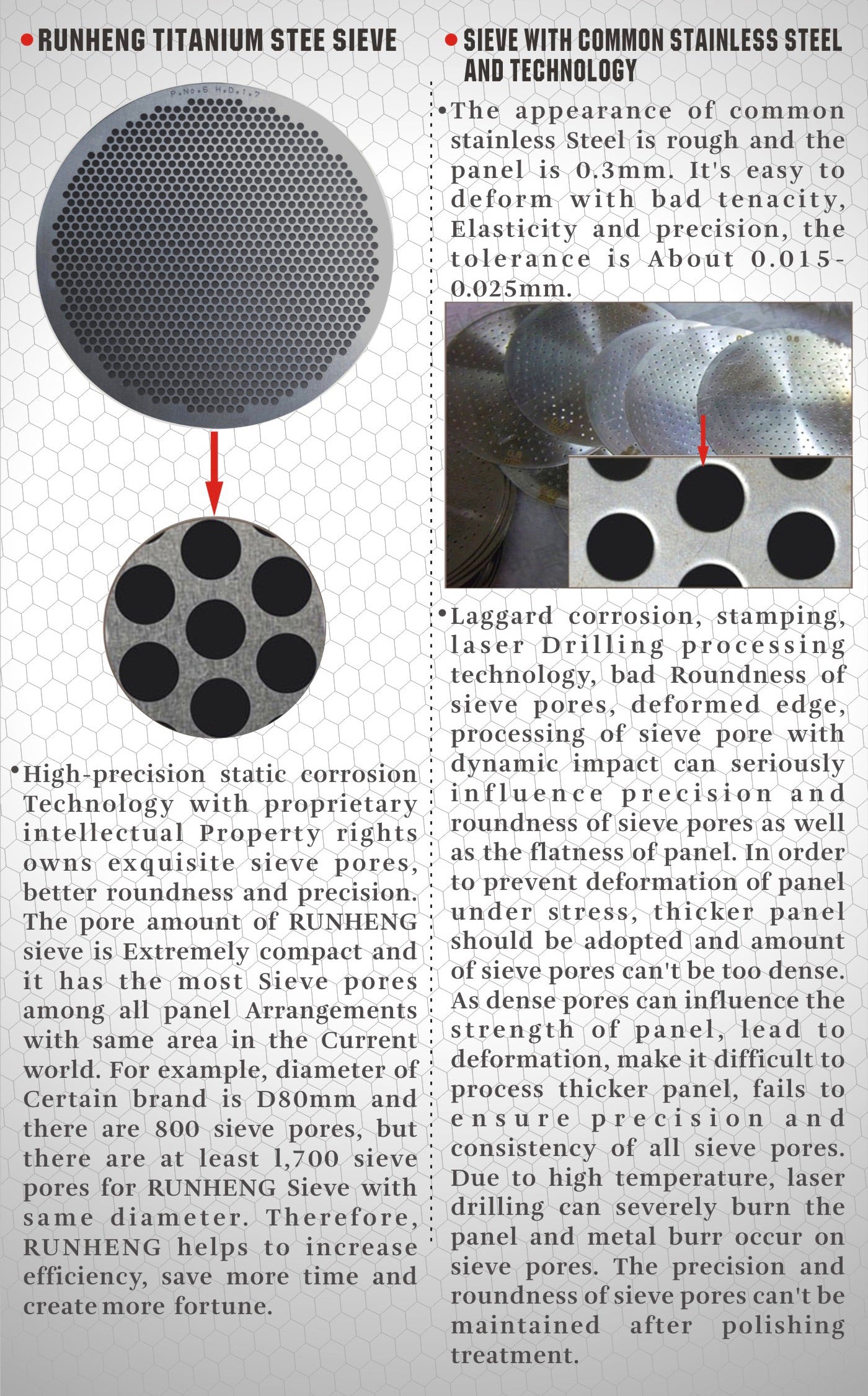 R Enterprises Titanium Sieves